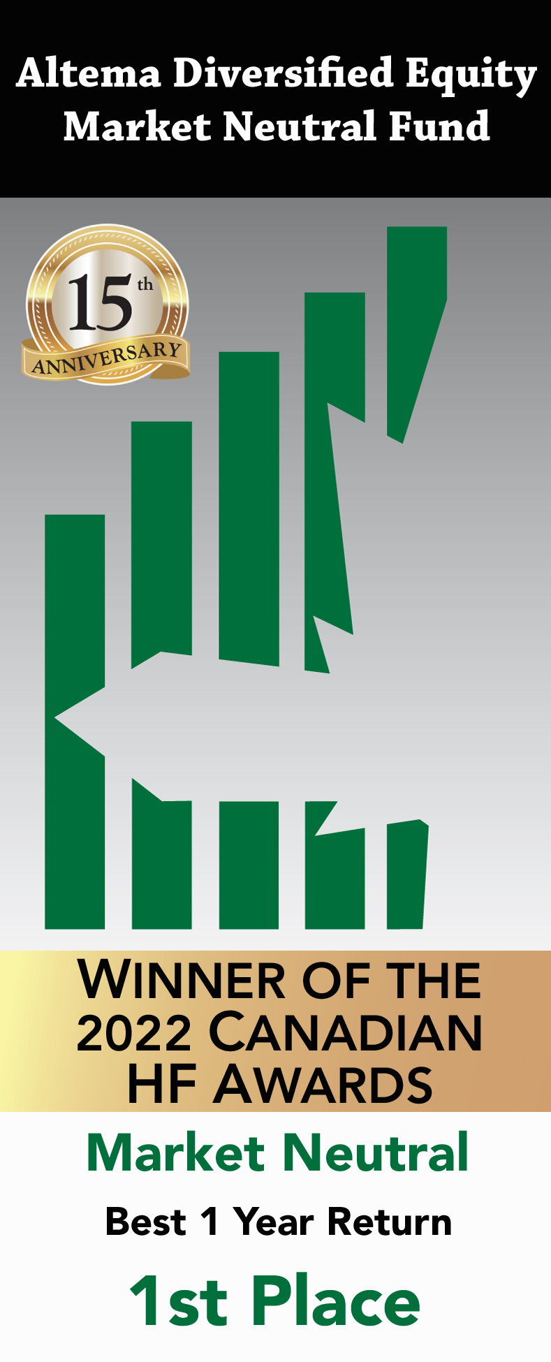Canadian HF Awards 2022: Market Neutral 1 Year 1st Place